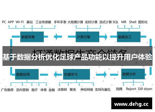 基于数据分析优化足球产品功能以提升用户体验