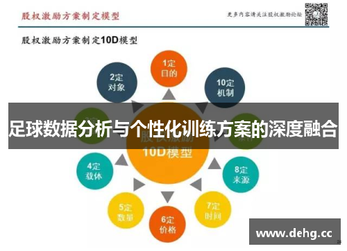 足球数据分析与个性化训练方案的深度融合