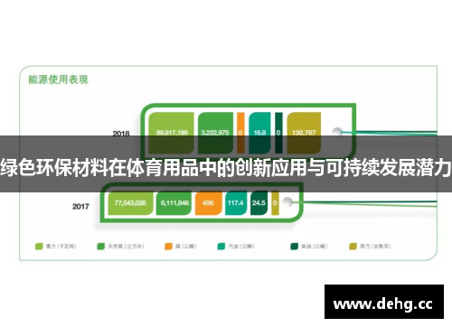 绿色环保材料在体育用品中的创新应用与可持续发展潜力